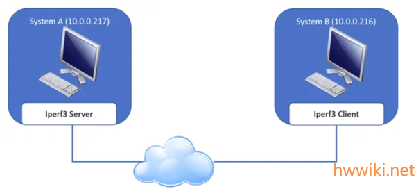 https://cdn-eaddb.nitrocdn.com/fTaYEsQIhvKCfobqpKOsSITDpcosteLK/assets/images/optimized/rev-22ba802/cu2018.wpenginepowered.com/wp-content/uploads/2020/02/iperf_2.png