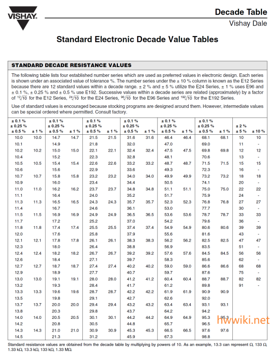 standard_electronic_decade_value_tables.png standard_electronic_decade_value_tables.png