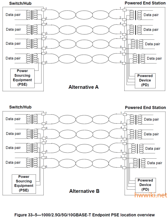 figure_33_5_endpoint_pse_location_overview.png figure_33_5_endpoint_pse_location_overview.png