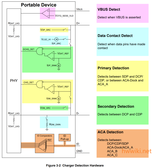 figure_3-2_charger_detection_hardware.png figure_3-2_charger_detection_hardware.png