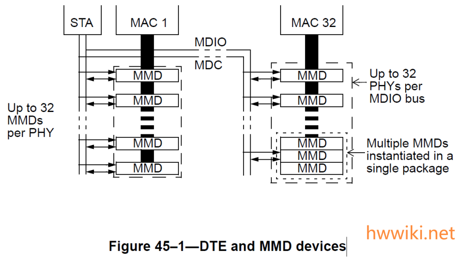 figure_45_1_dte_and_mmd_devices.png figure_45_1_dte_and_mmd_devices.png