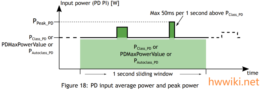 pd_input_average_power_and_peak_power.png pd_input_average_power_and_peak_power.png