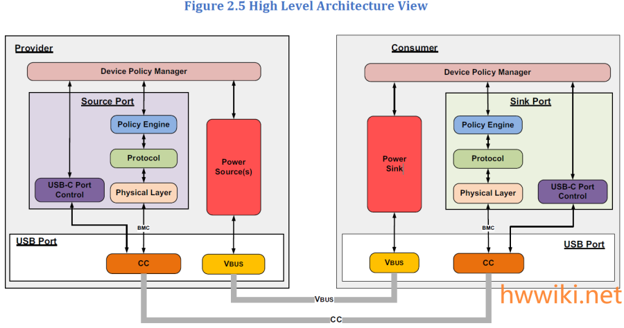 figure_2.5_high_level_architecture_view.png figure_2.5_high_level_architecture_view.png