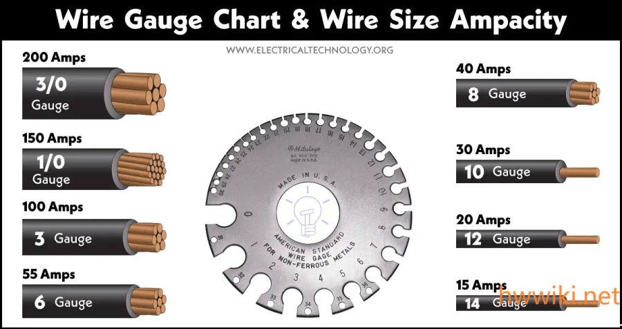 wire-gauge-chart-wire-size-ampacity.png wire-gauge-chart-wire-size-ampacity.png