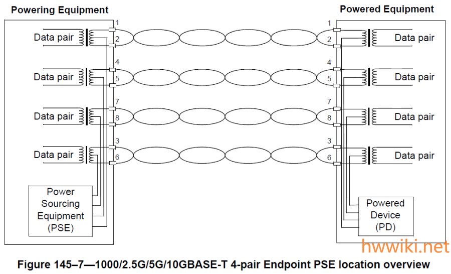 4-pair_endpoint_pse_location_overview.png 4-pair_endpoint_pse_location_overview.png