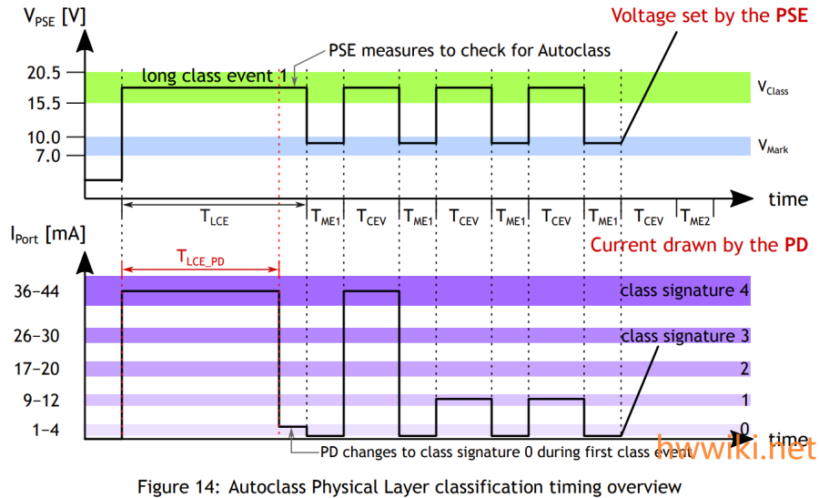 autoclass_physical_layer_classification_timing_overview.png autoclass_physical_layer_classification_timing_overview.png
