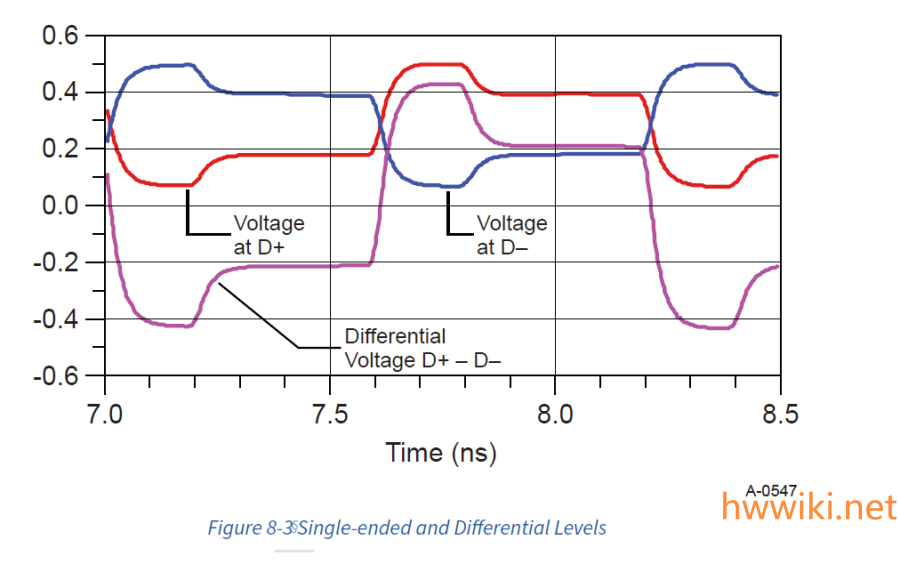 figure_8-3_single-ended_and_differential_levels.png figure_8-3_single-ended_and_differential_levels.png