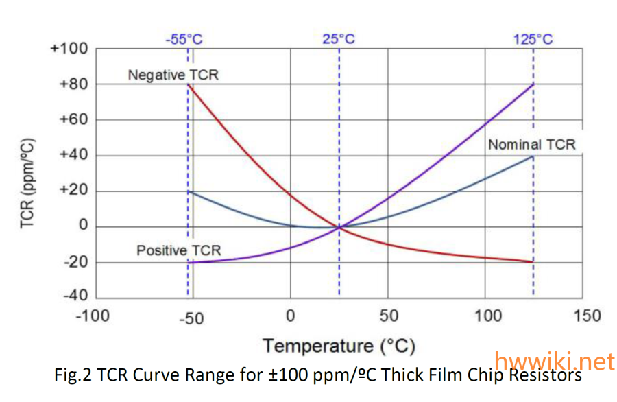 temperature_coefficient_of_resistance.png temperature_coefficient_of_resistance.png