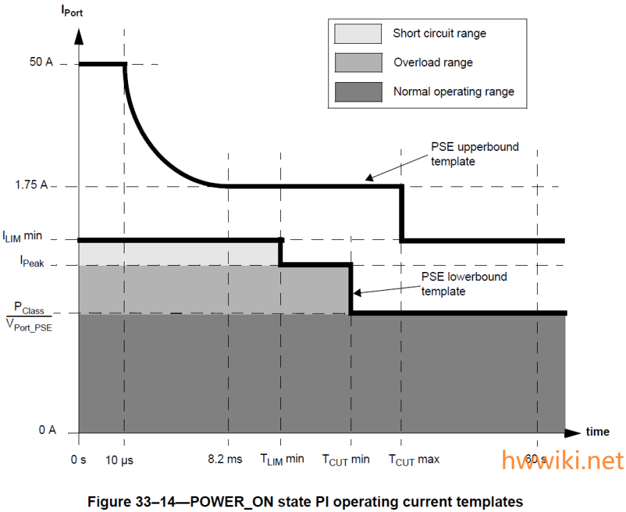 power_on_state_pi_operating_current_templates.png power_on_state_pi_operating_current_templates.png