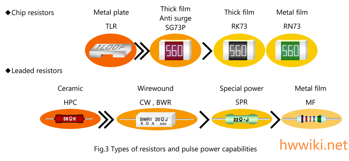元器件:电阻:types_of_resistor_and_pulse_power.png [硬件Wiki]